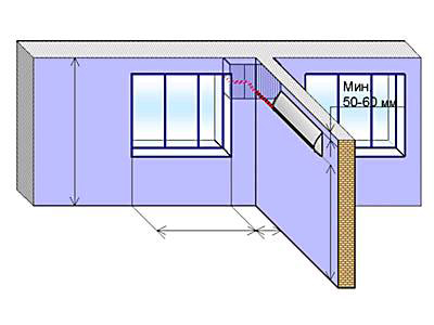1. Вид внутреннего блока кондиционера (вид изнутри помещения)